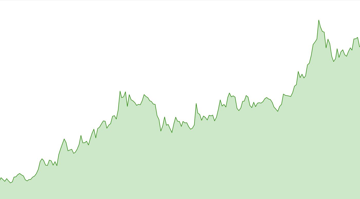 Precious Metals Spot Prices in Canada | TD Precious Metals