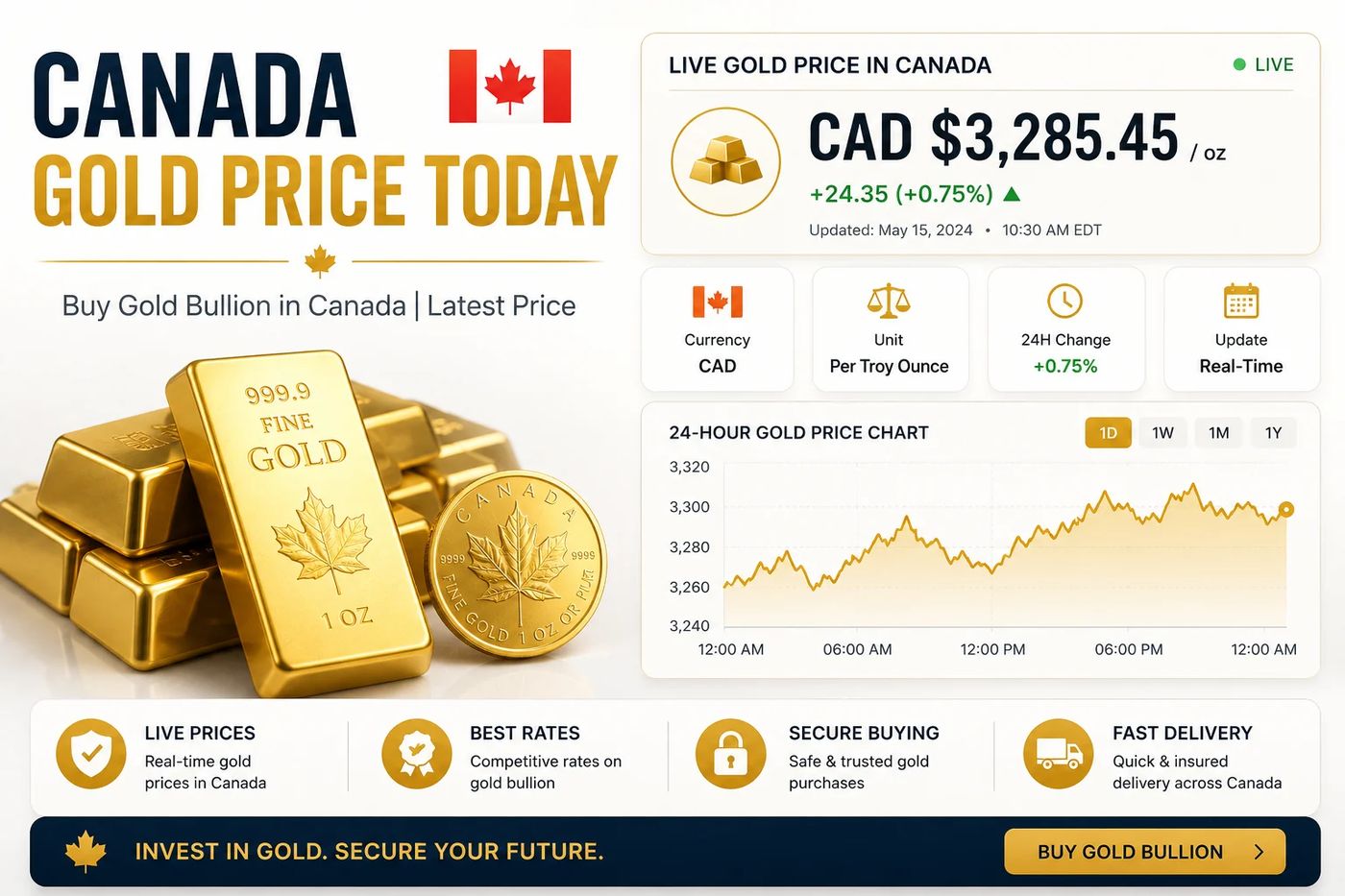 Canada-Gold-Price-Today-Buy-Gold-Bullion-in-Canada-Latest-Price.png