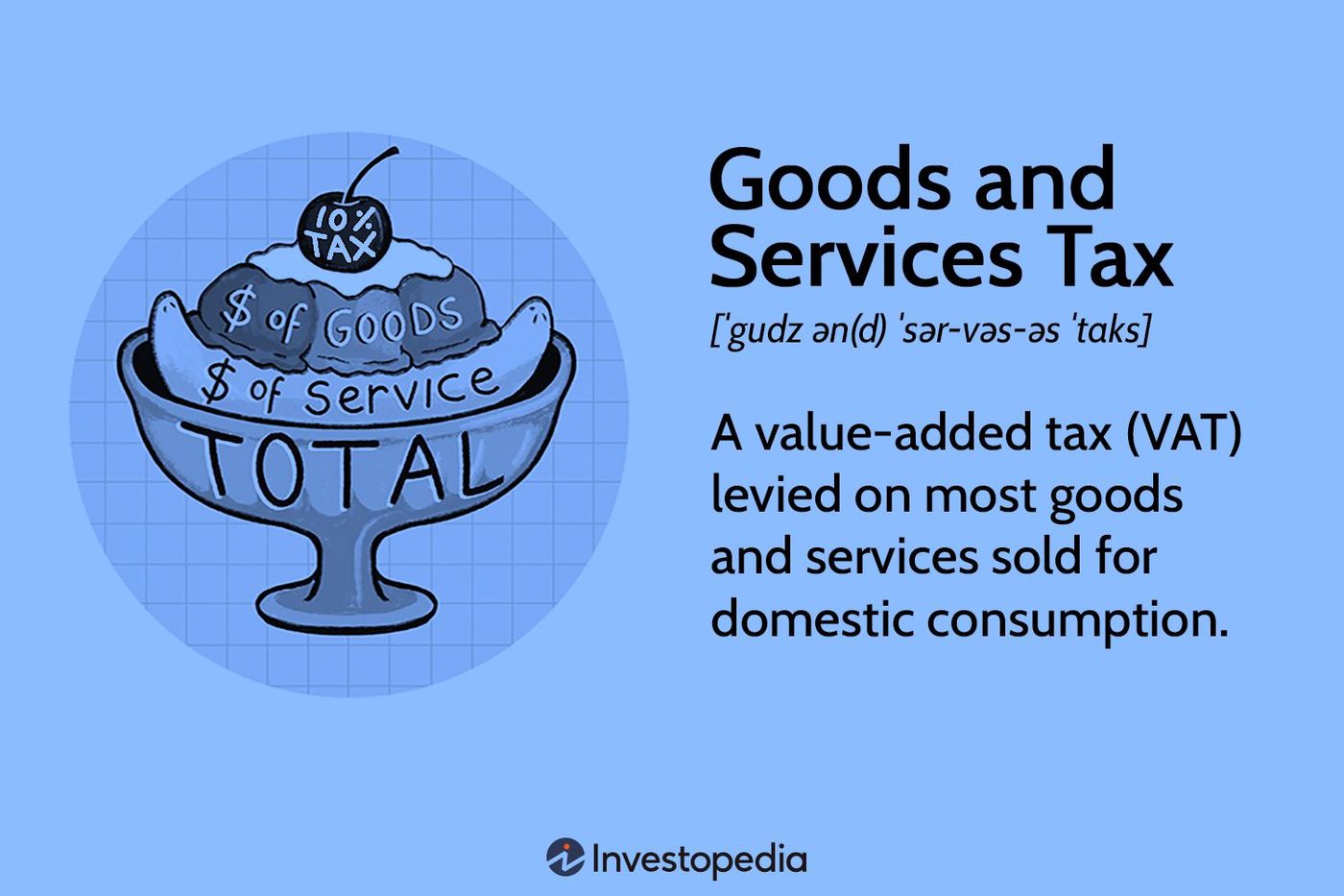 Goods and Services Tax (GST): Definition, Types, and How It's Calculated