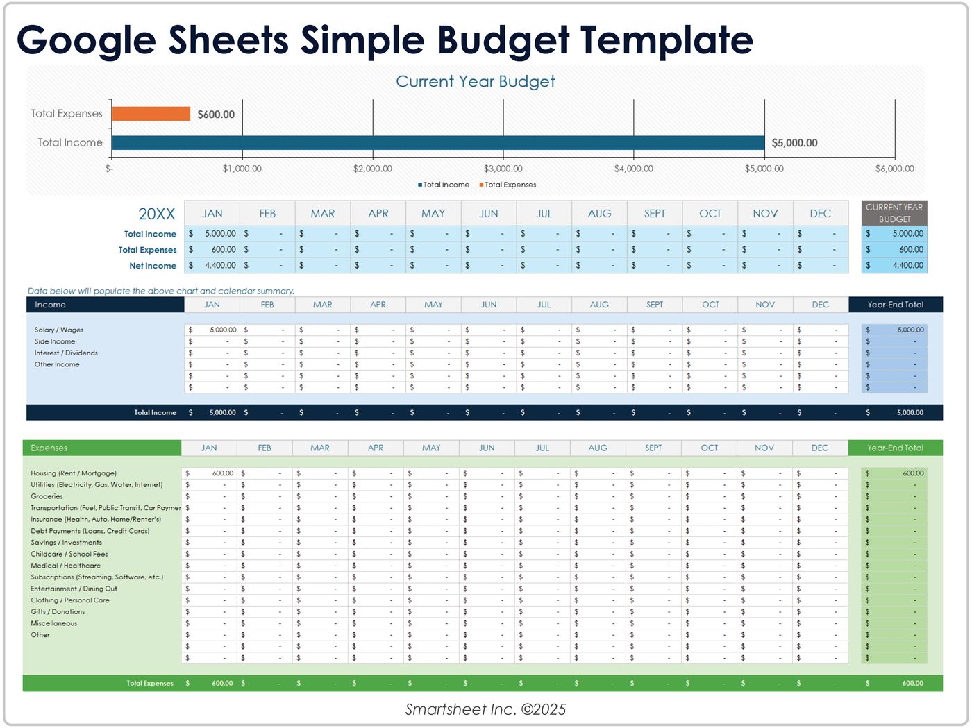 Free Budget Templates for Google Sheets