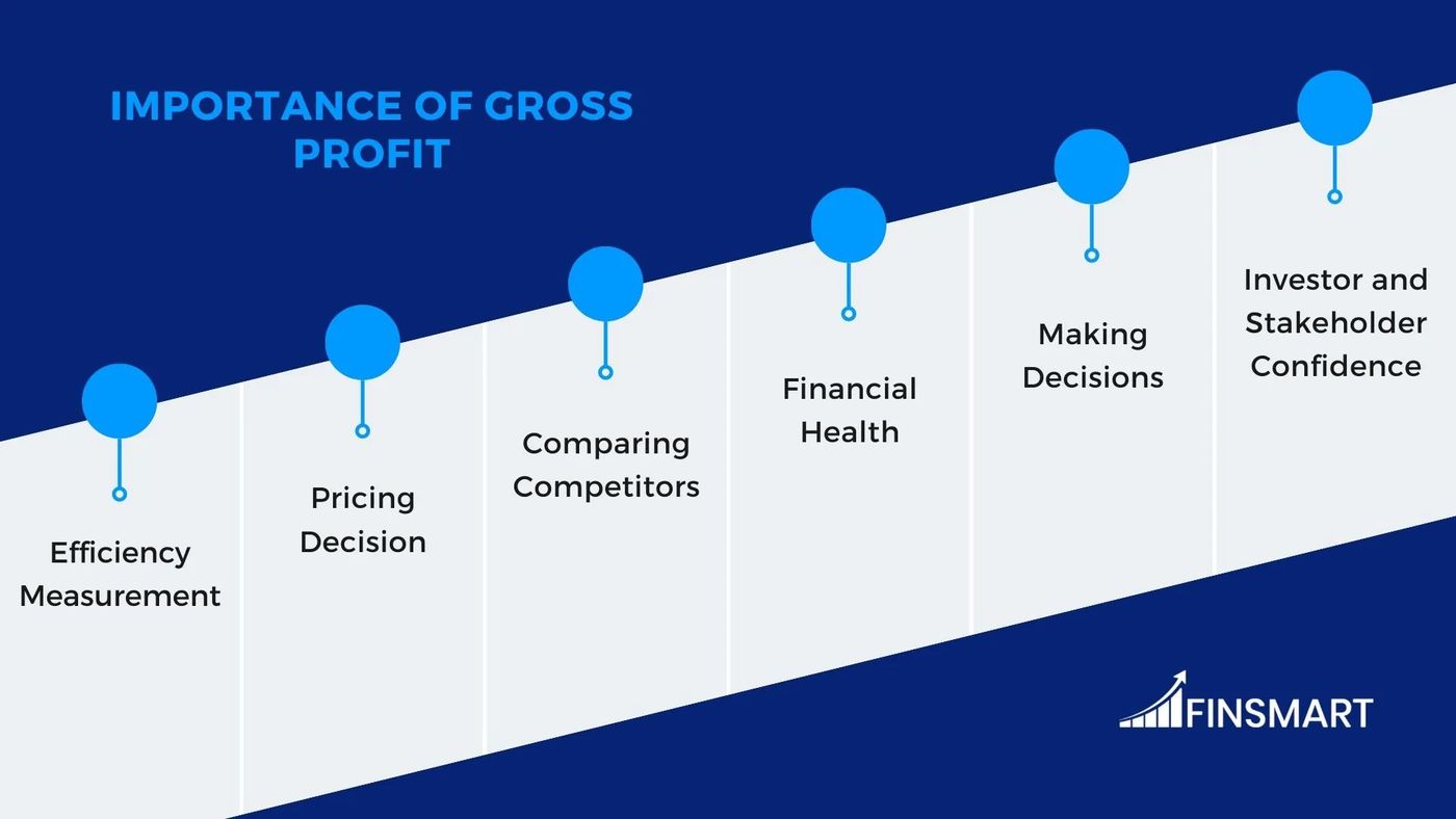 Gross Profit Explained: Importance, Calculation & Use for Startups