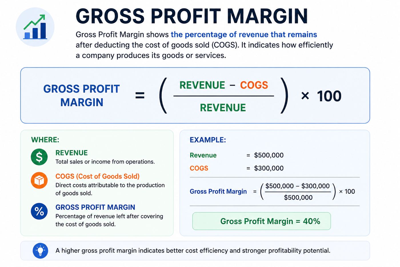 Gross vs Net Profit Margin: Calculation Guide & Examples | MBC Consulting