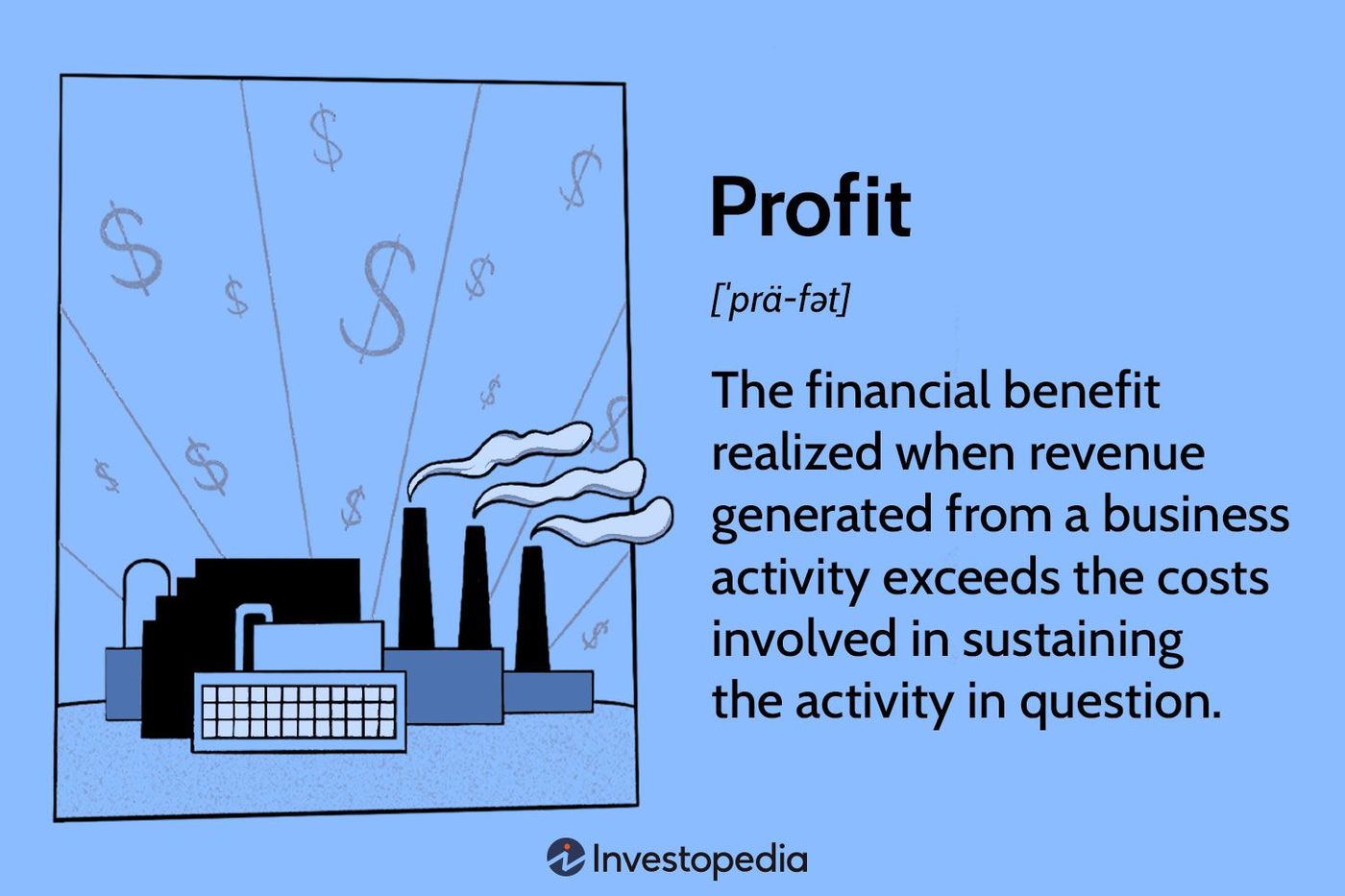 Understanding Gross, Operating, and Net Profit Differences