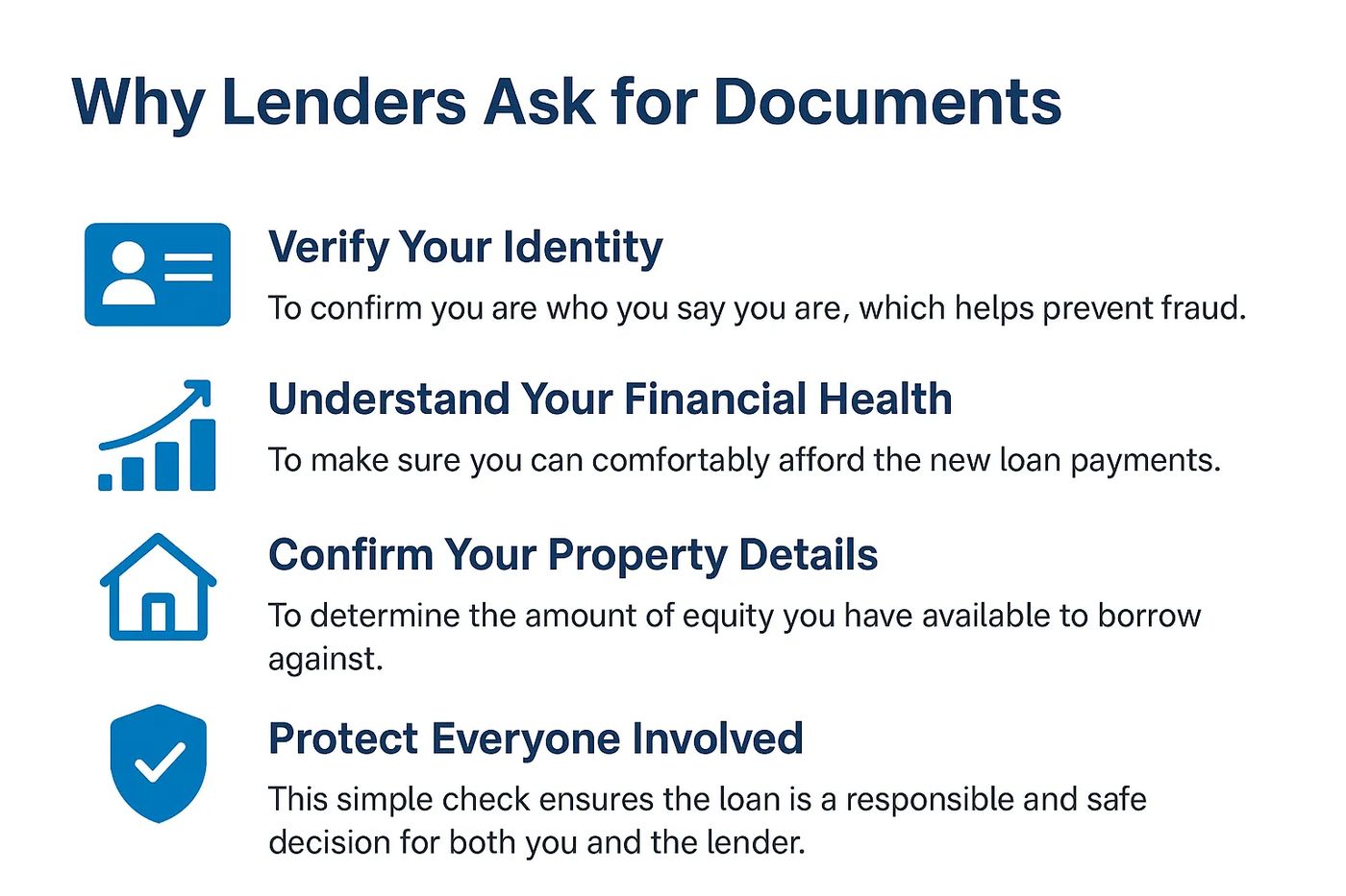 What Documents Are Needed for a Home Equity Loan?