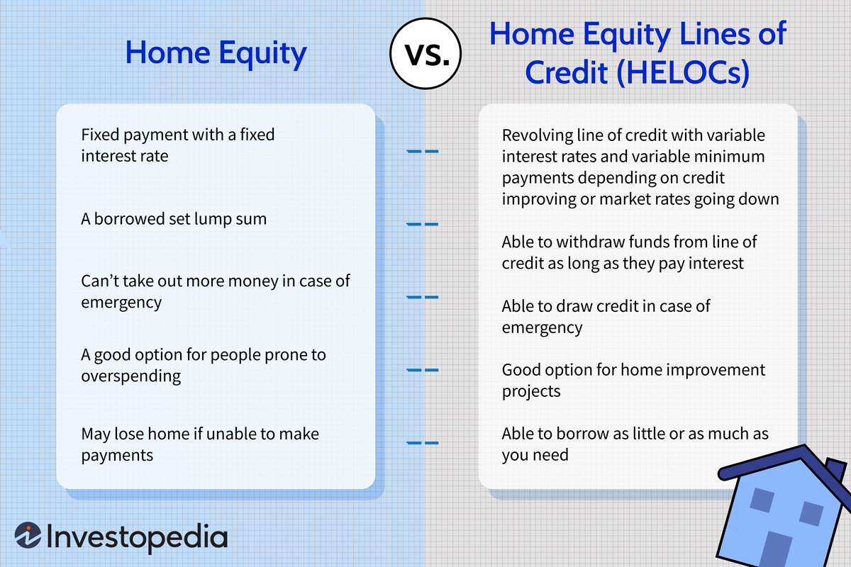 Prêt sur valeur domiciliaire vs HELOC : différences clés