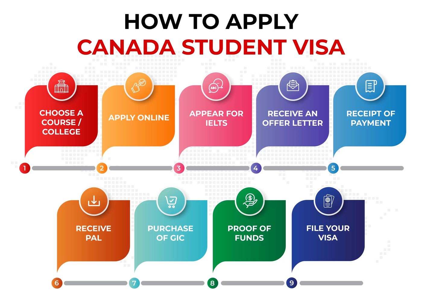 How to Apply for a Canada Student Visa: Step-by-Step Guide