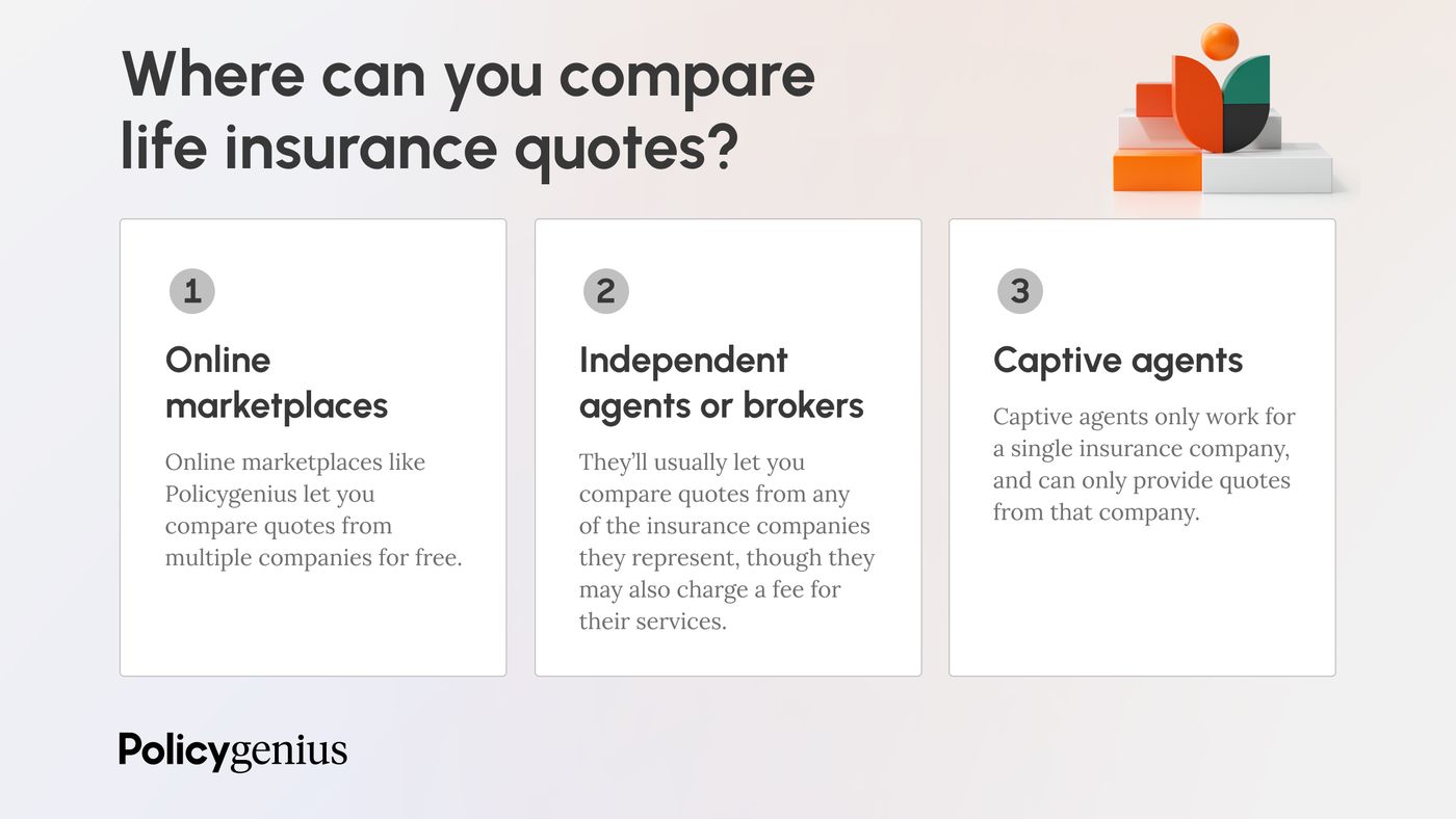 Get Free Life Insurance Quotes in Minutes, Policygenius