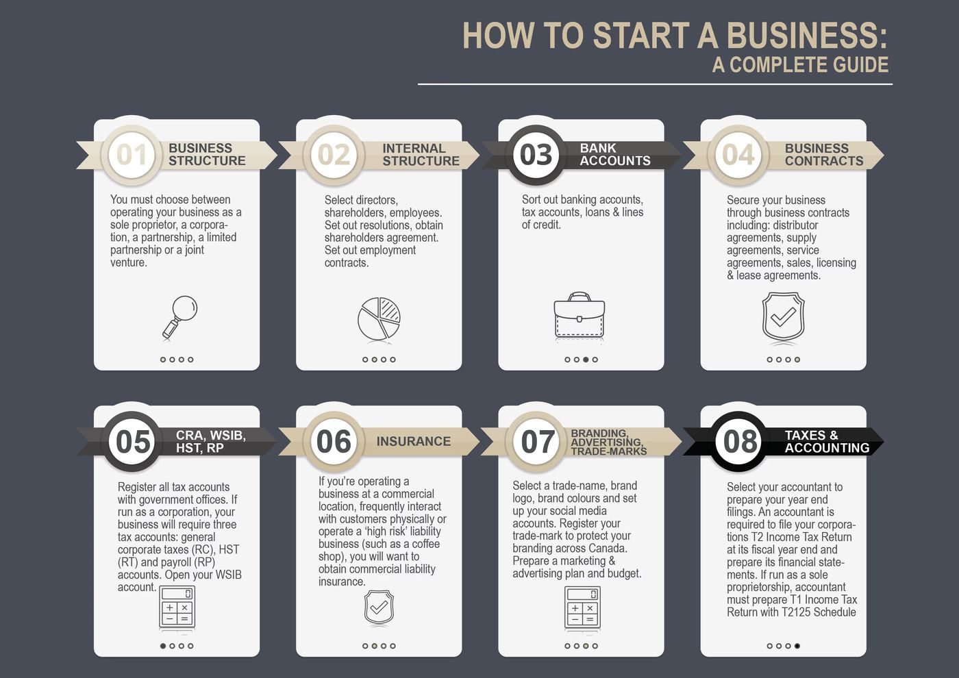 How To Start a Business: Everything You Need to Know | Kalfa Law Firm