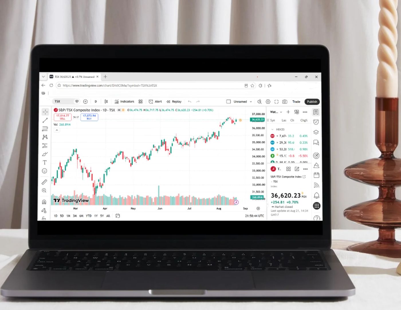 TradingView Review Canada (2026): Is It Worth Paying For?