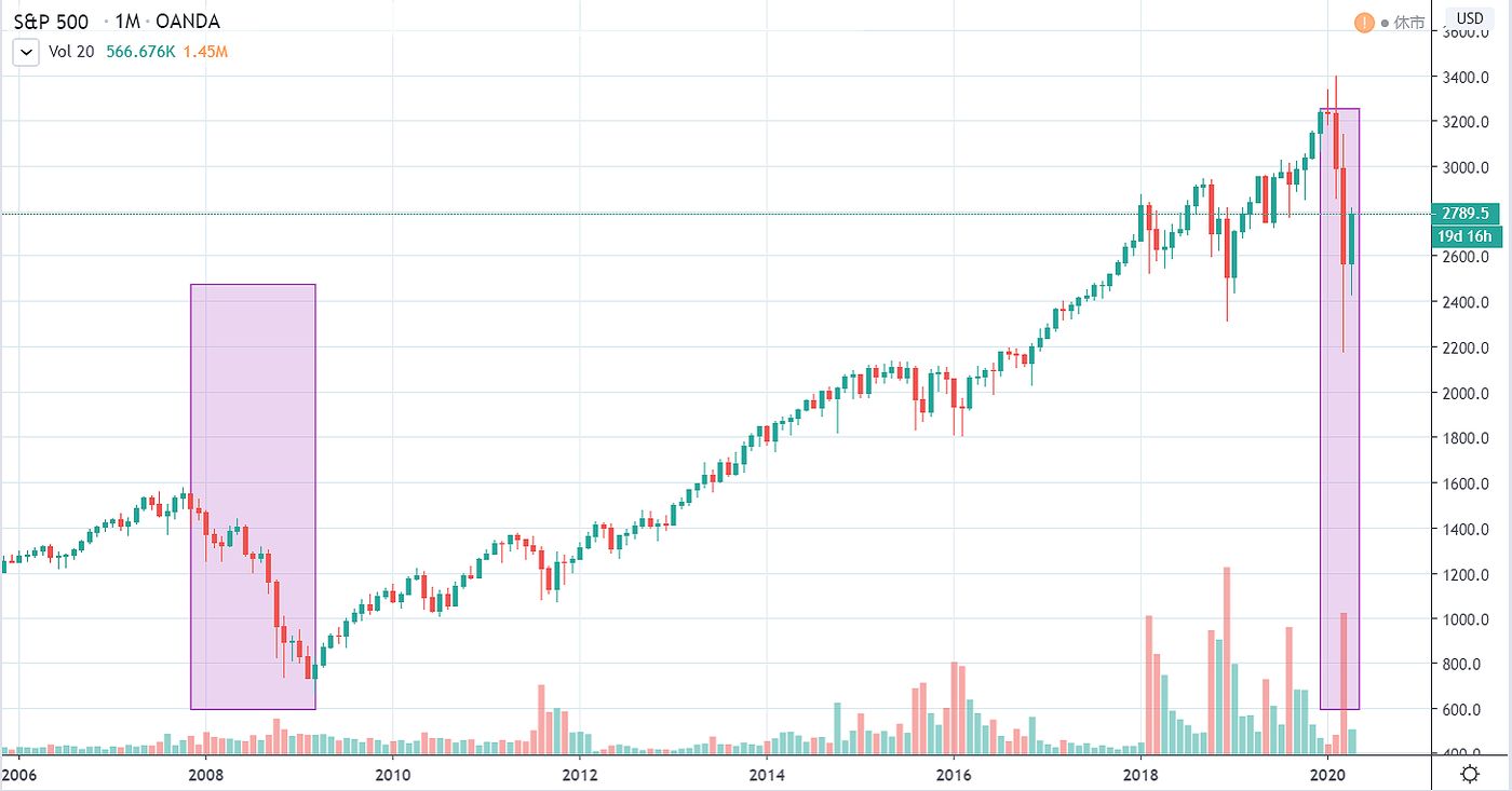 Stock market indices: Why are they important? | Trading asset classes: Indices | OANDA | Global Markets
