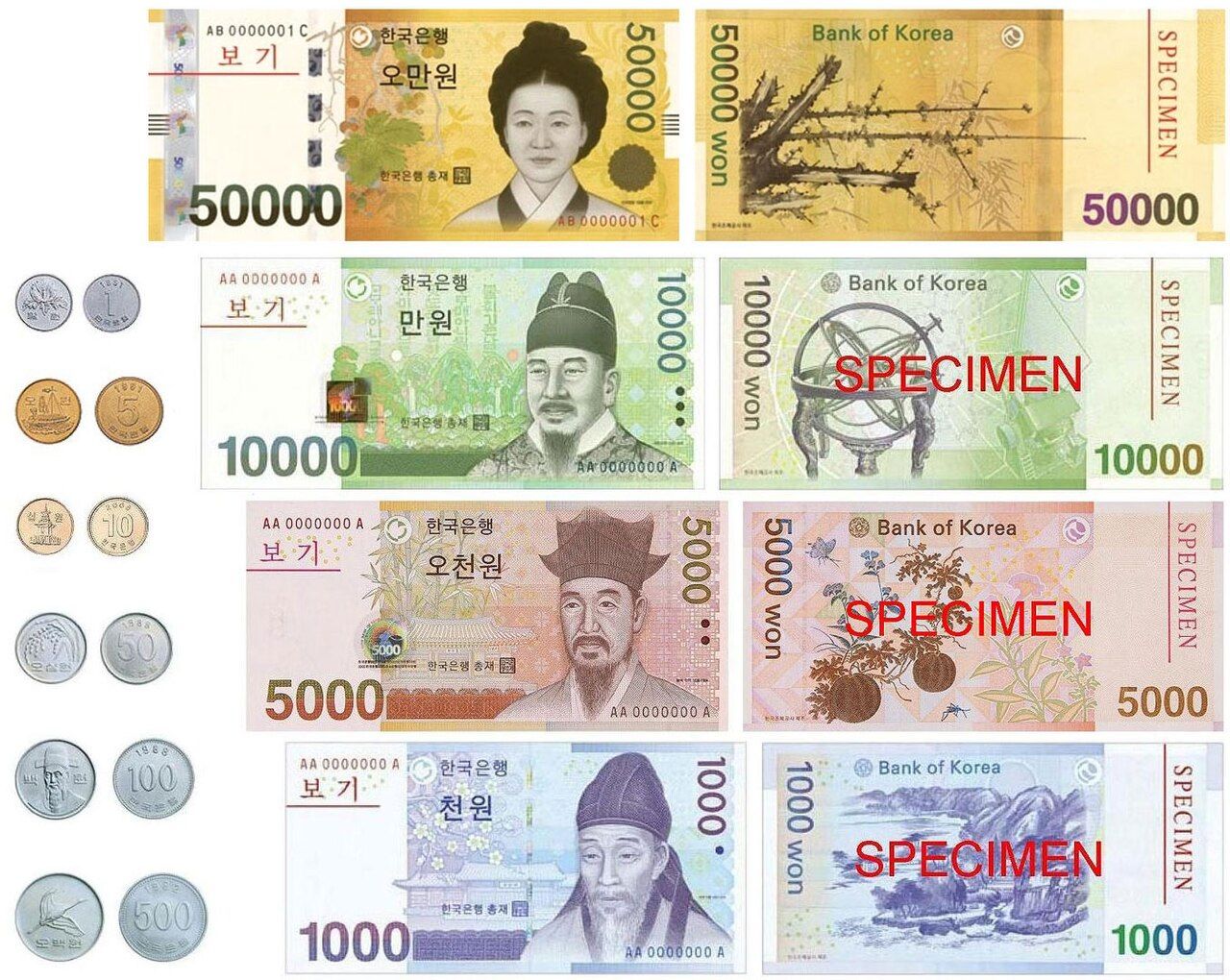 South Korean won, Wikiwand
