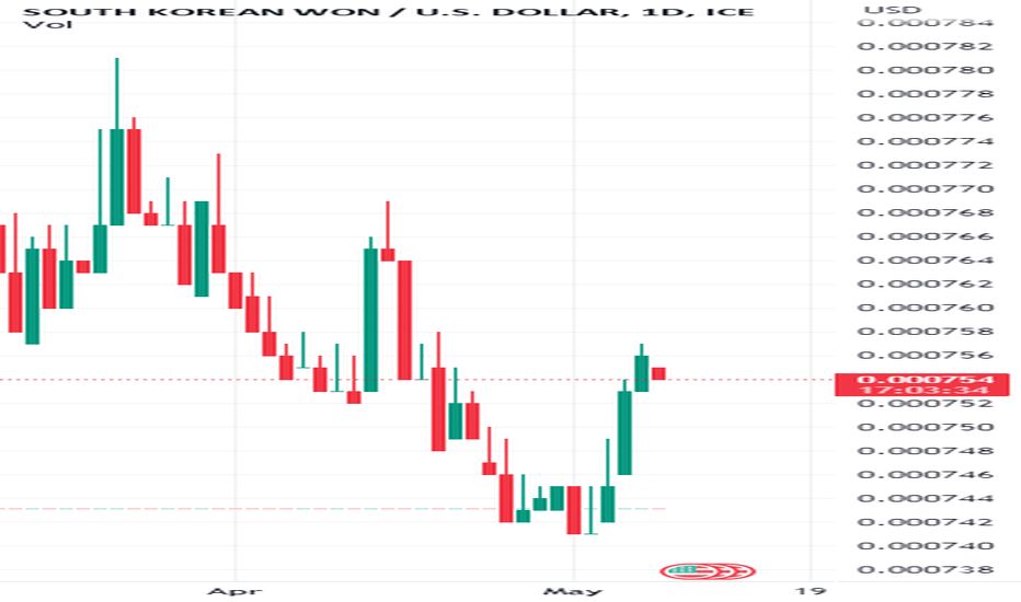 SOUTH KOREAN WON / U.S. DOLLAR Trade Ideas, FX_IDC:KRWUSD, TradingView