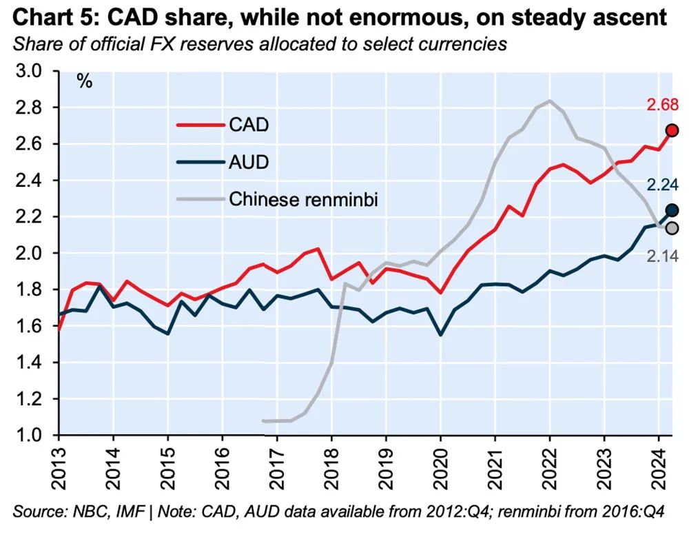 Canadian dollar gaining ground on world stage | Financial Post