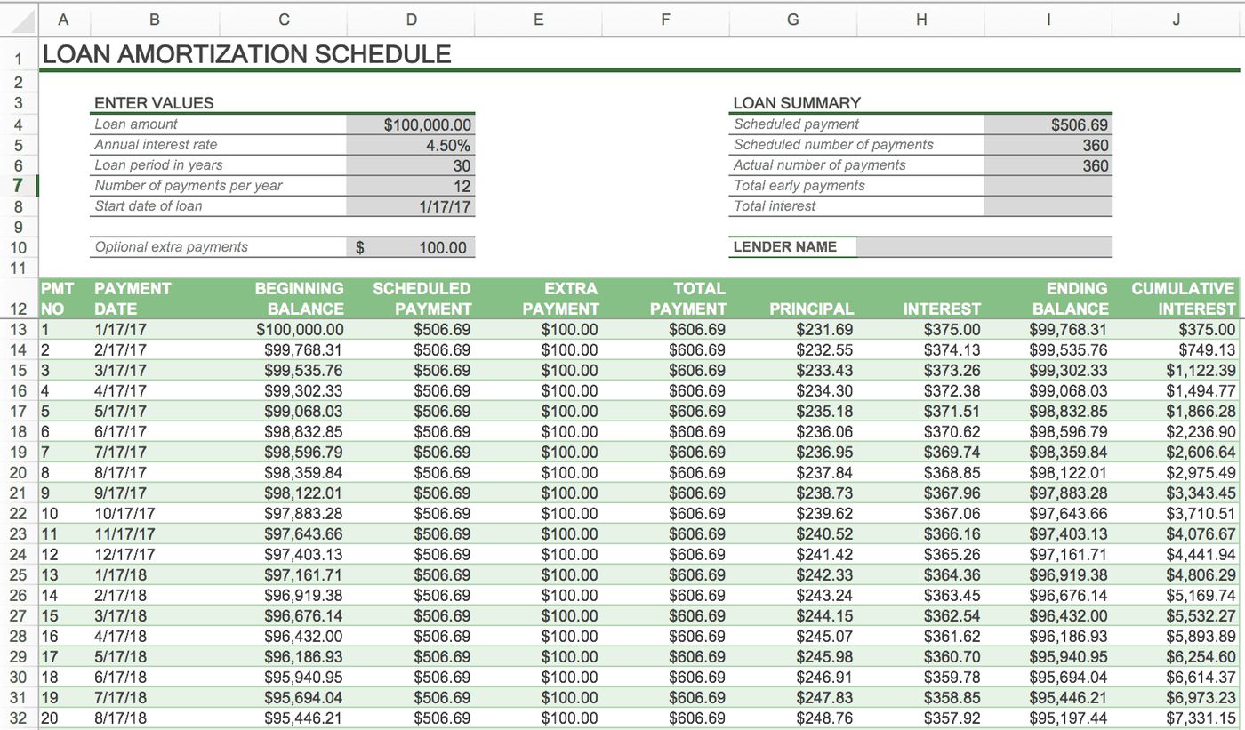 How to Create an Amortization Schedule | Smartsheet