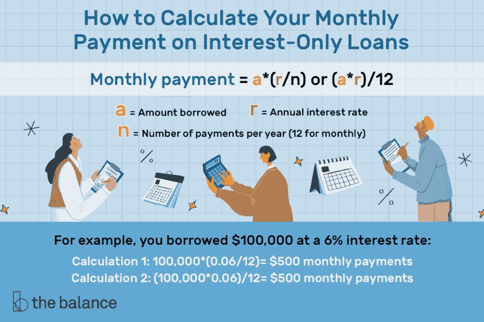 What Is the Formula for a Monthly Loan Payment?