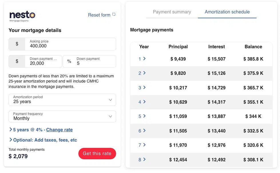 How to Calculate Different Types of Mortgage Payments, nesto.ca