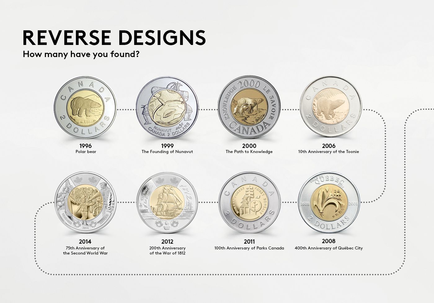 A Coin for a Modern World: Exploring the Story Behind Canada's Toonie | The  Royal Canadian Mint
