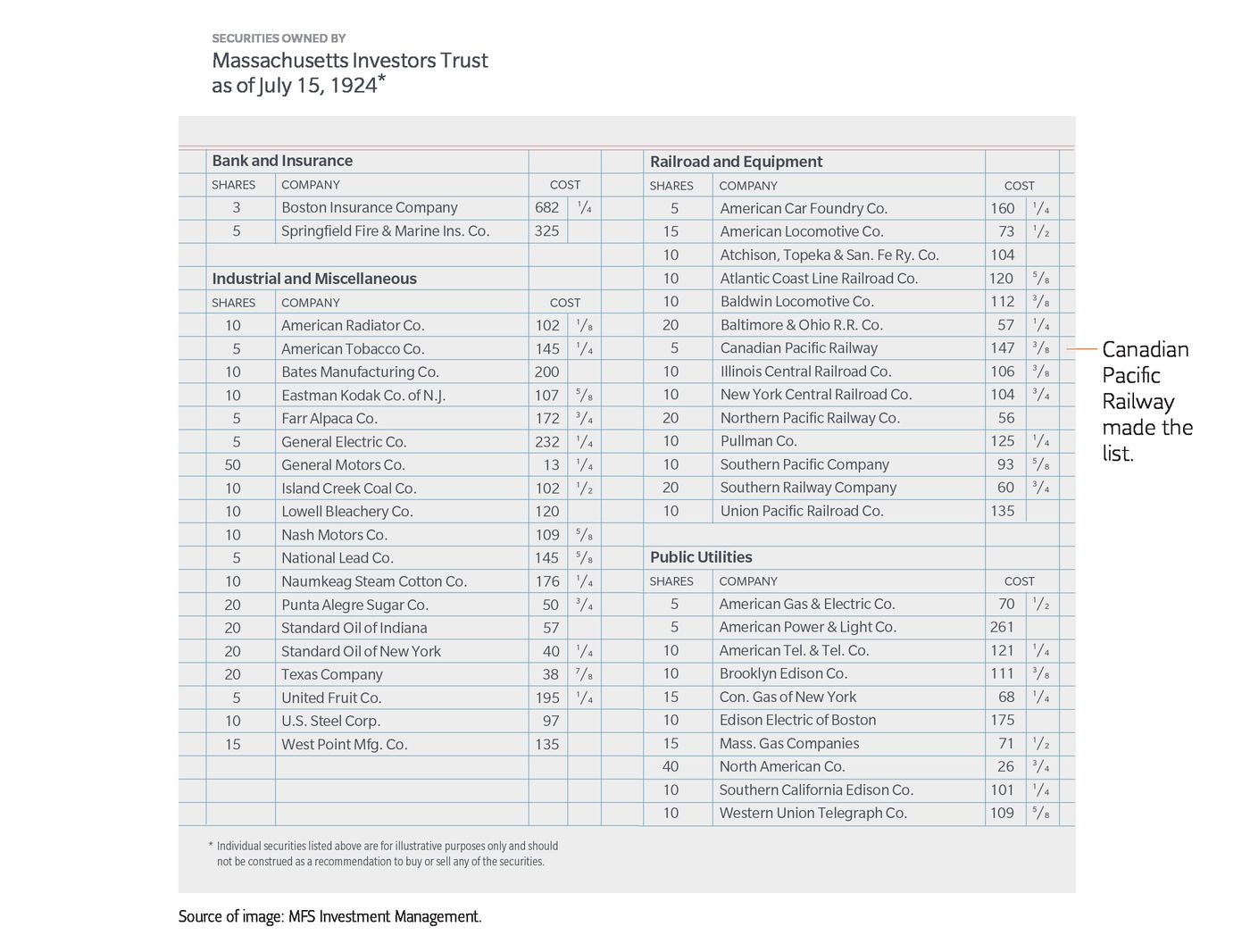 Mutual funds in Canada and North America: a century-old success story | Sun  Life Global Investments