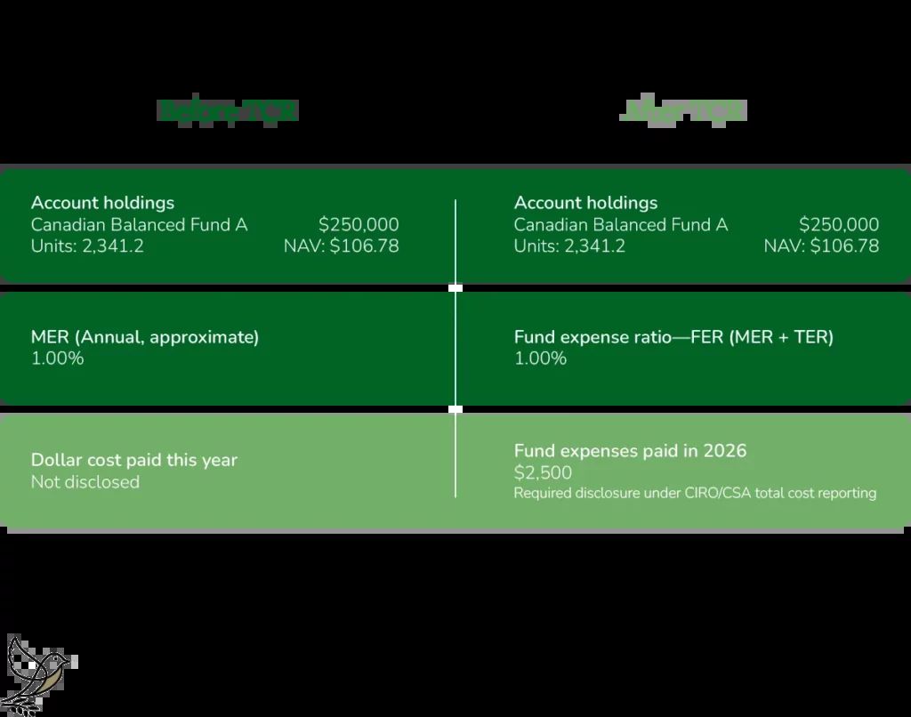 What's a Good MER Fee? 3 Ways to Lower Costs (2026)- Main Site