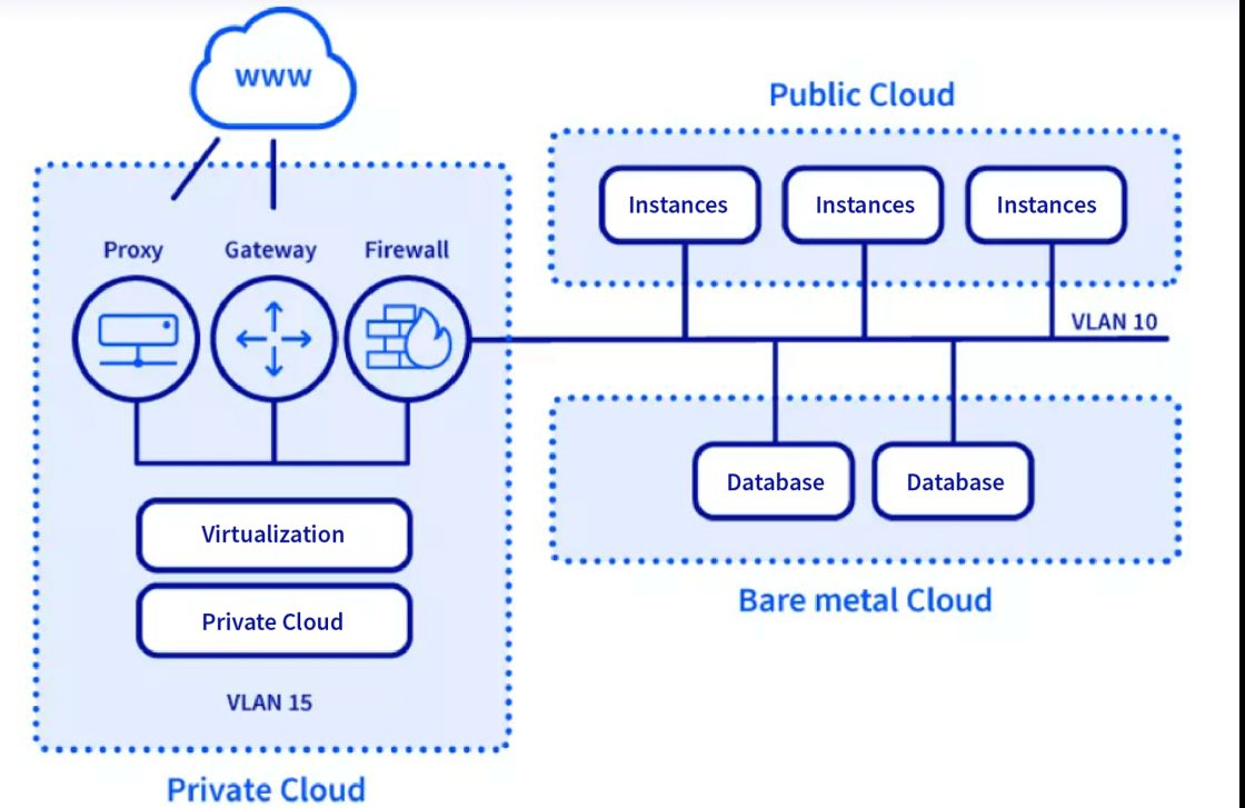 Blockchain Hosting in the Cloud (Step-by-Step Guide)
