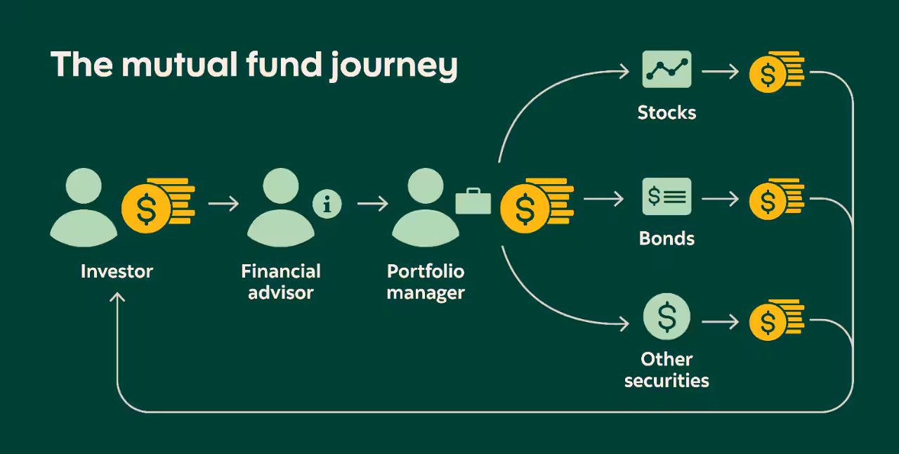 What you need to know about mutual funds | Posts
