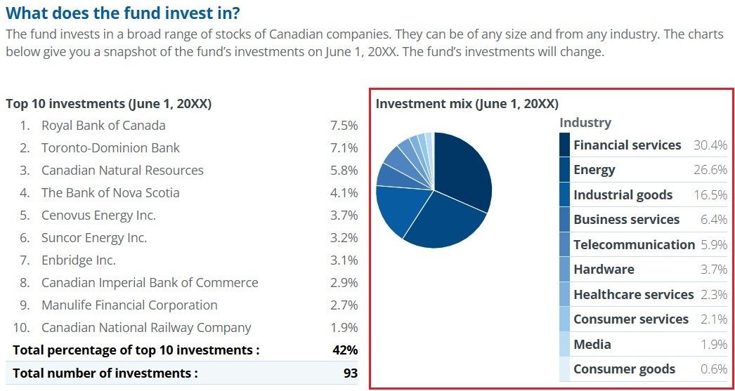 What are mutual funds? A guide for the beginner investor | Wealth Professional