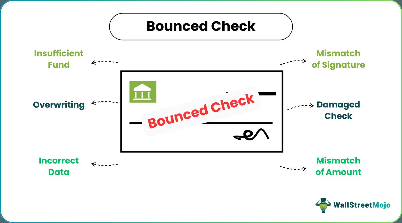 Bounced Check, What It Is, Penalty & Example