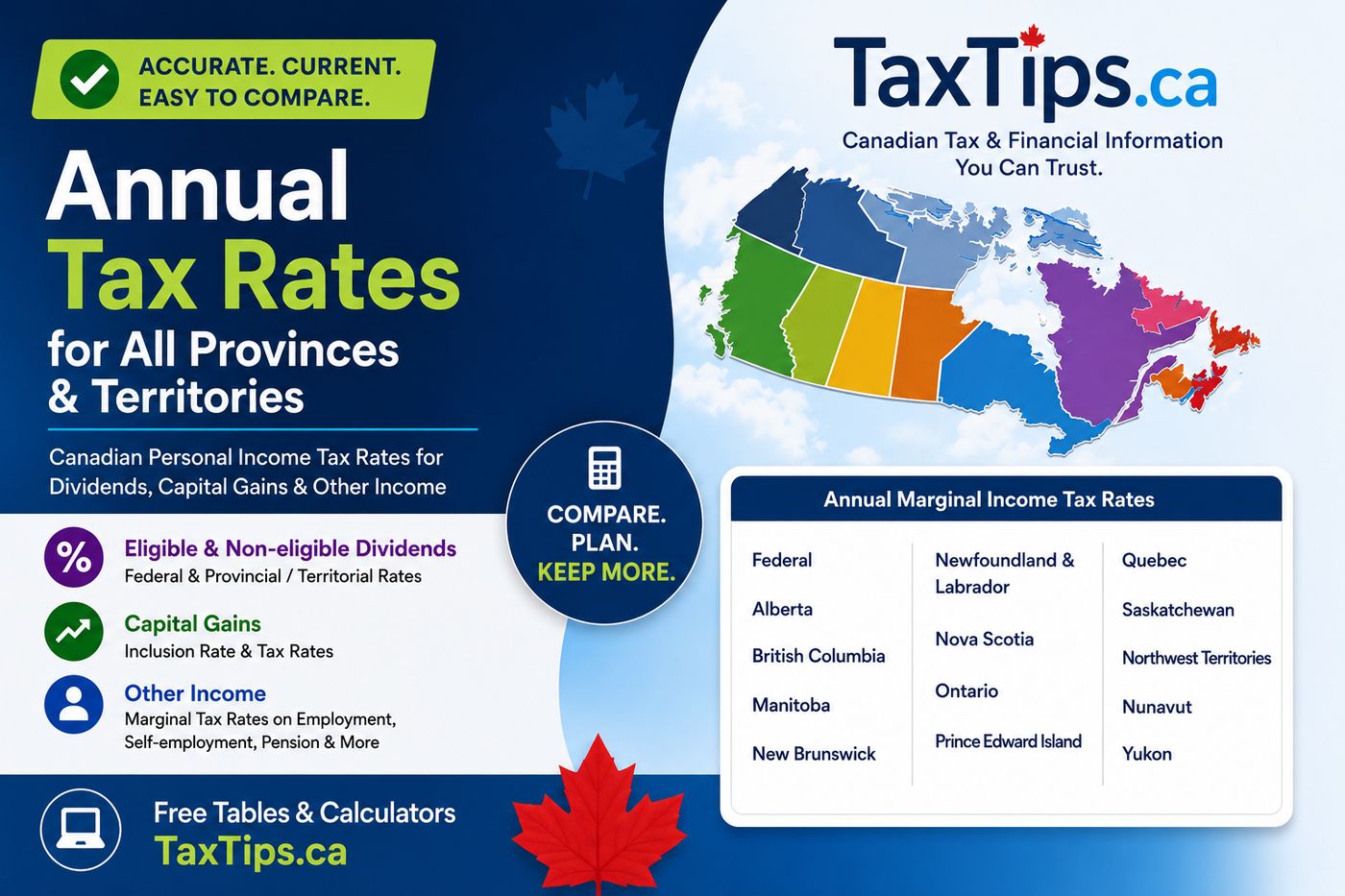 TaxTips.ca, Nova Scotia 2025 & 2026 Tax Rates & Tax Brackets