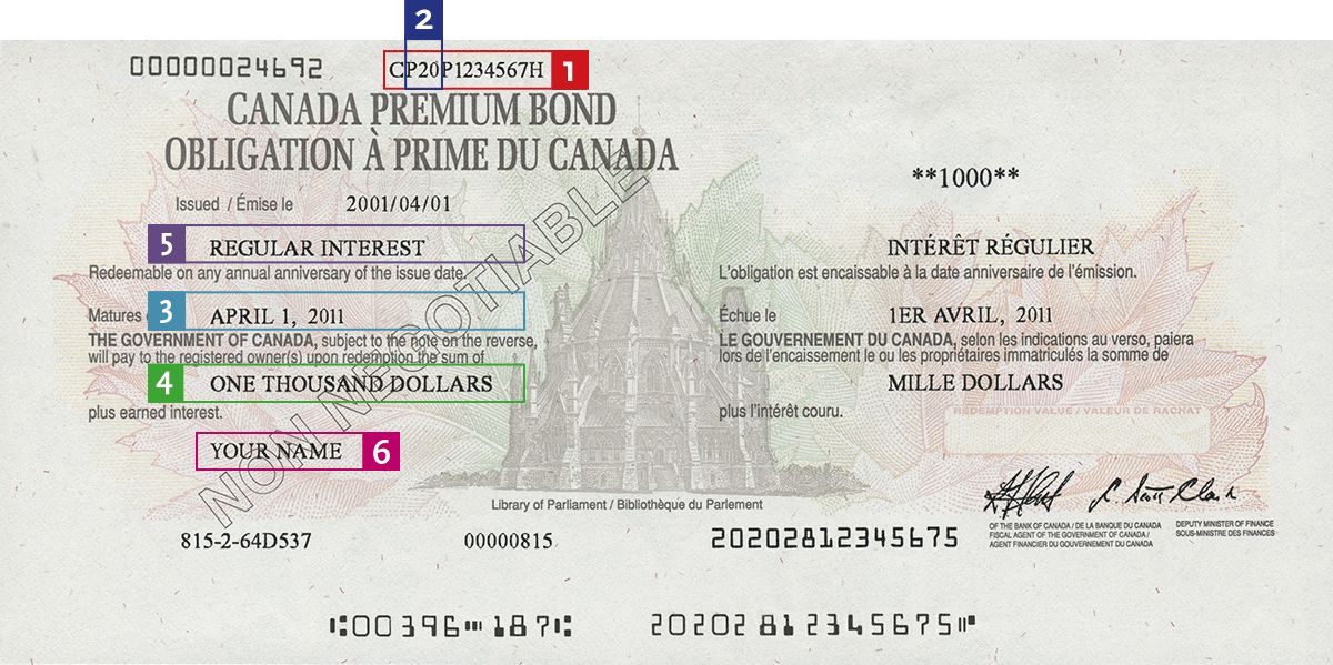 Redeem Your Bonds