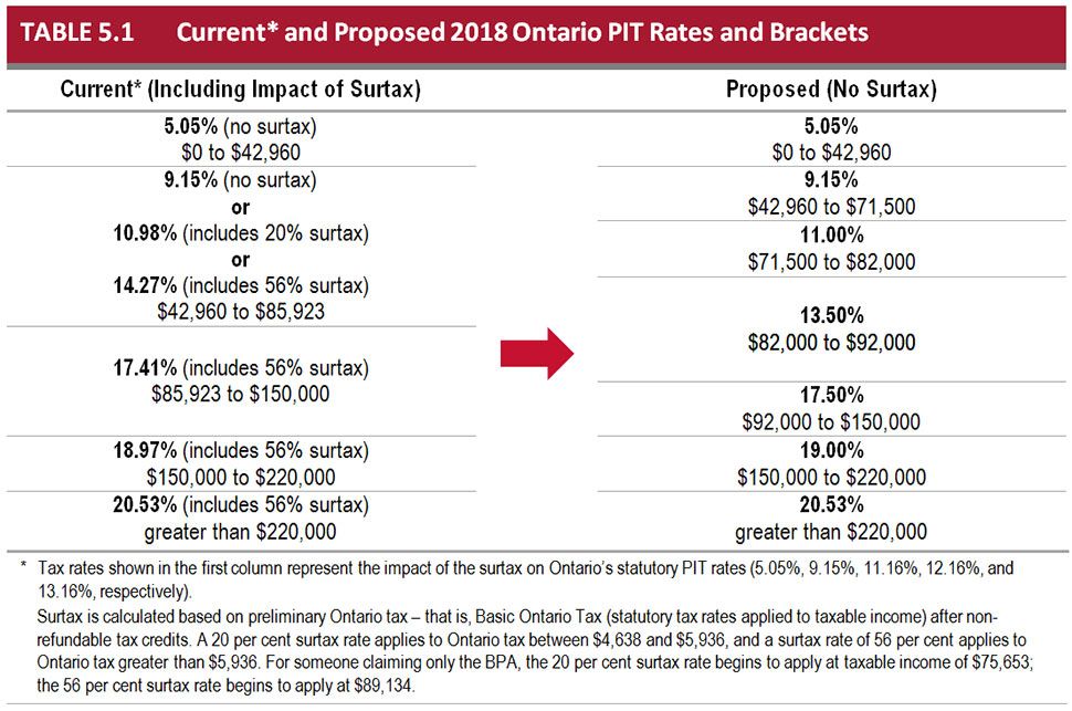 Chapter V, Section A: Tax Measures | Ontario.ca