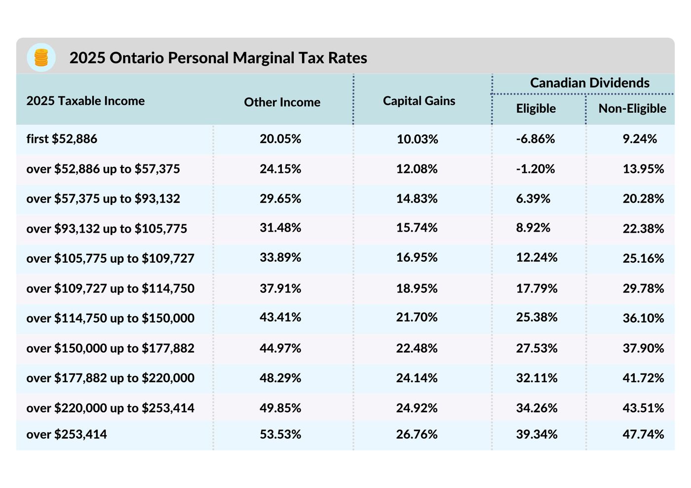 2025 Ontario Budget, YK Financial Brokers Ltd.