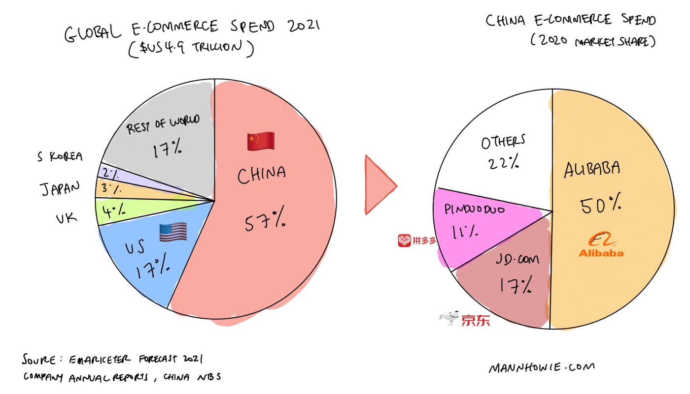 4 Key Charts, When and How to Use Them
