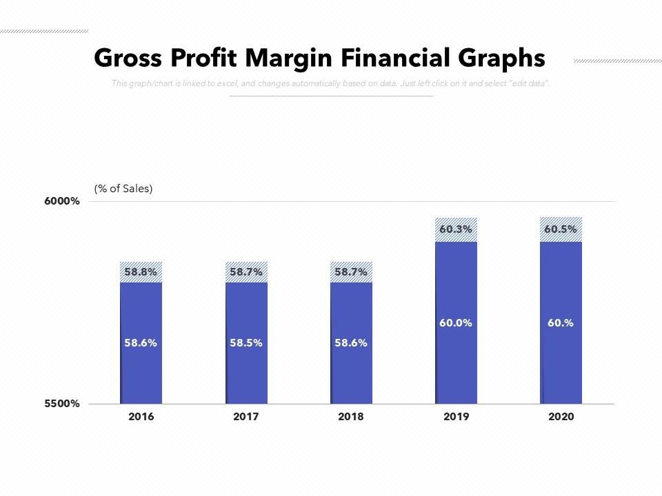 Gross Profit Margin Financial Graphs | Presentation Graphics ...