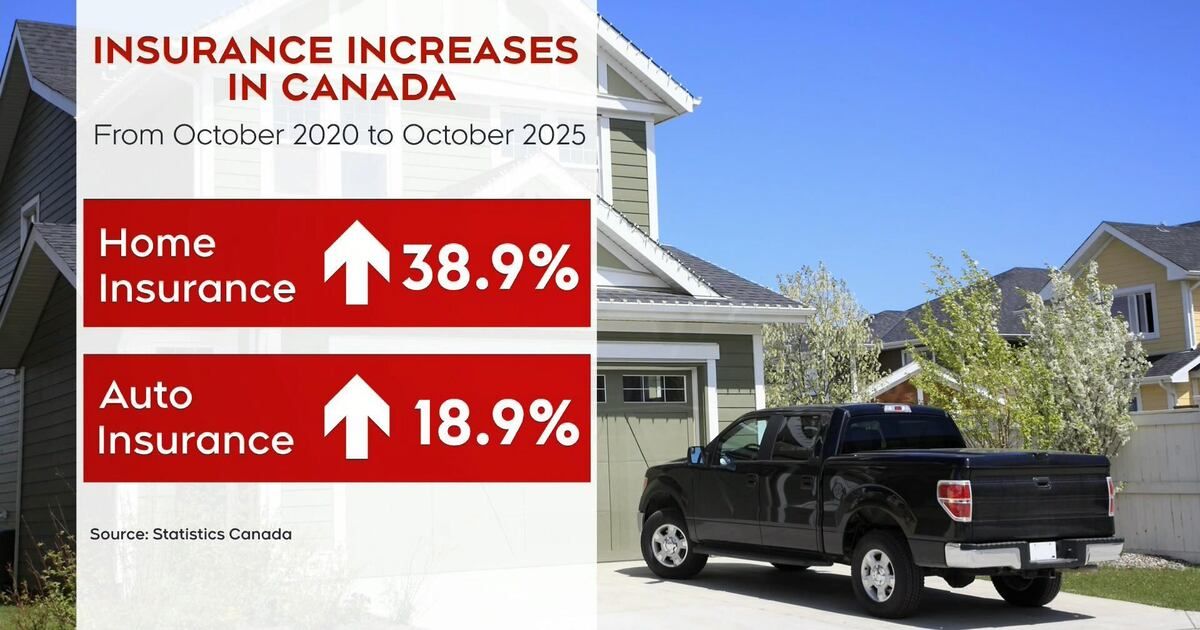 Auto and home insurance continues to get more expensive