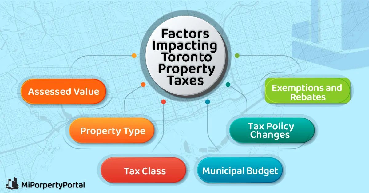 Toronto Property Tax Explained: How It's Calculated and More