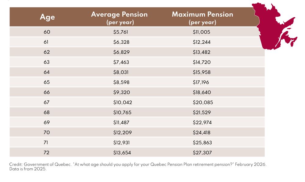 QPP vs OAS: Understanding sources of retirement income (and when to apply)  - Claret