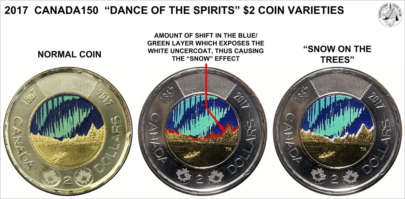 Canadian 2 Dollar Coin Varieties