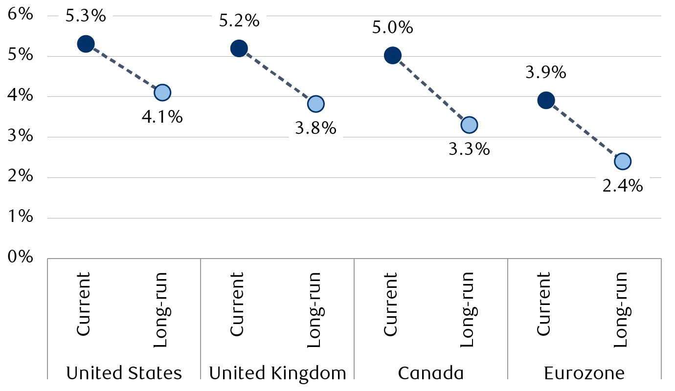 Interest rate mood swings