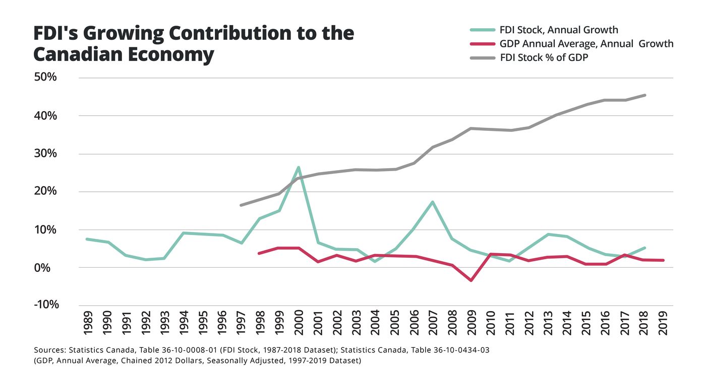 Canada: A competitive and stable investment during recession ...