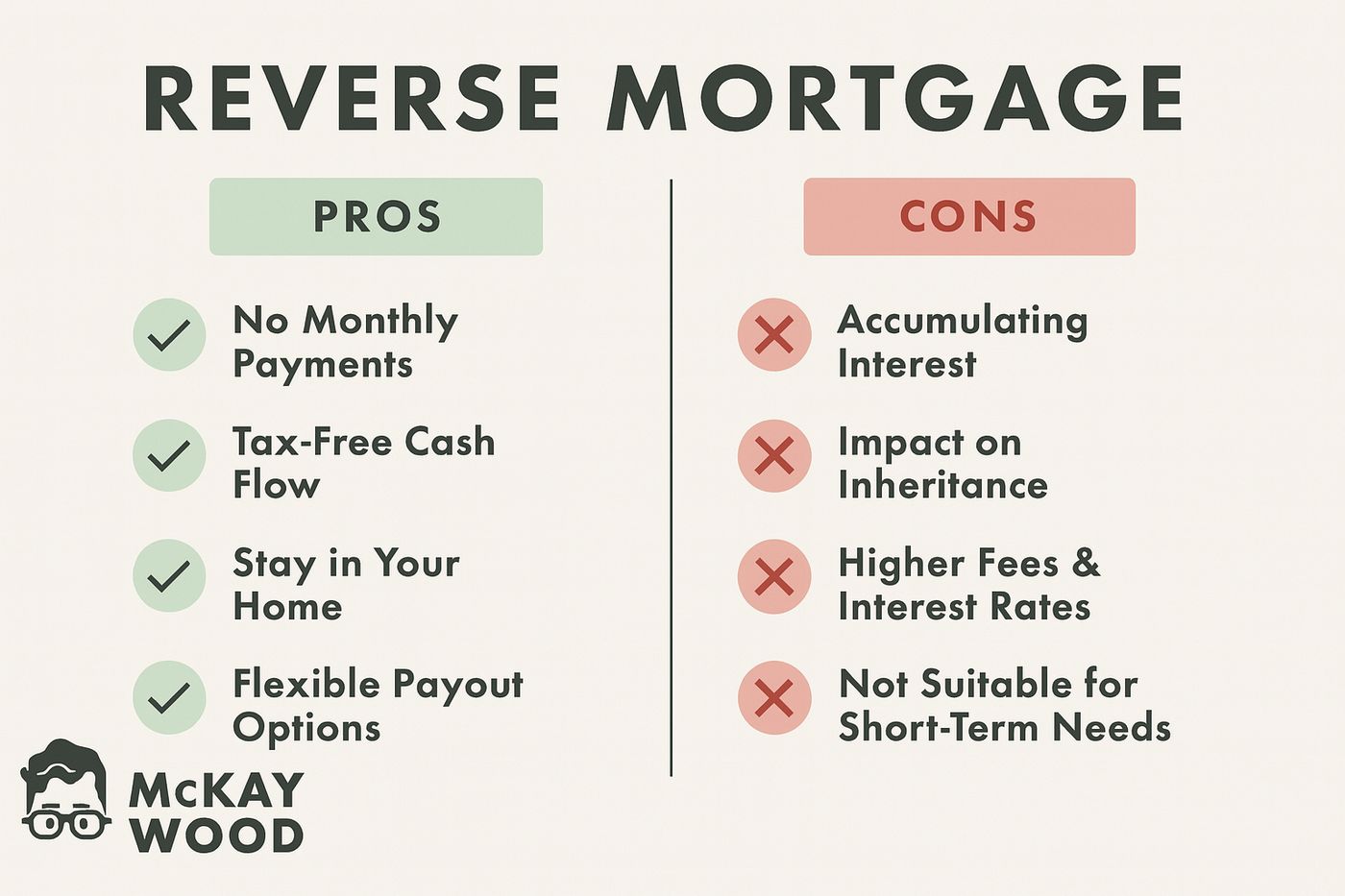Types of Reverse Mortgages Explained | McKay Wood