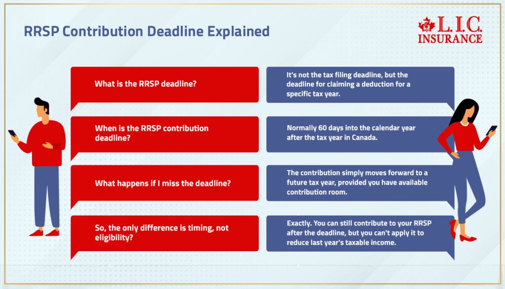 Registered Retirement Savings Plan | Canadian LIC