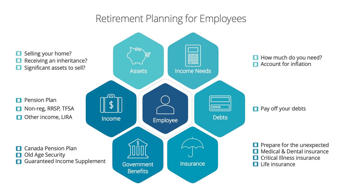 Retirement Planning for Employees, Coulas Insurance Ltd.