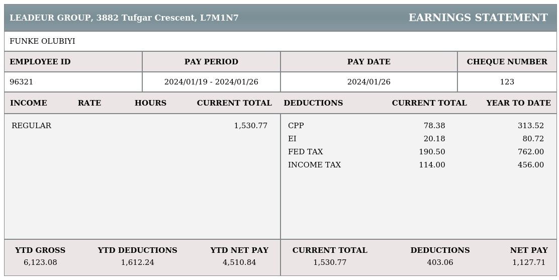 Understand Canadian pay stub deduction, Canadian Online Pay Stub Generator