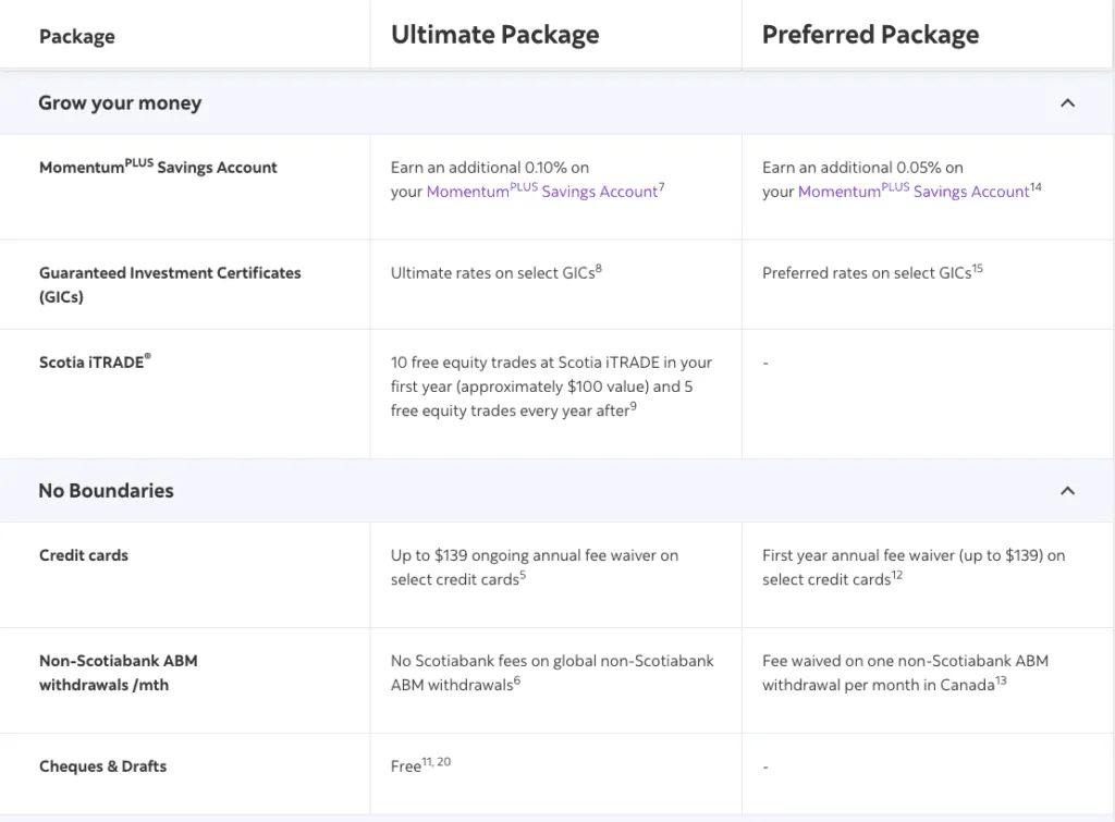 Scotiabank Ultimate Package Review, Genymoney.ca