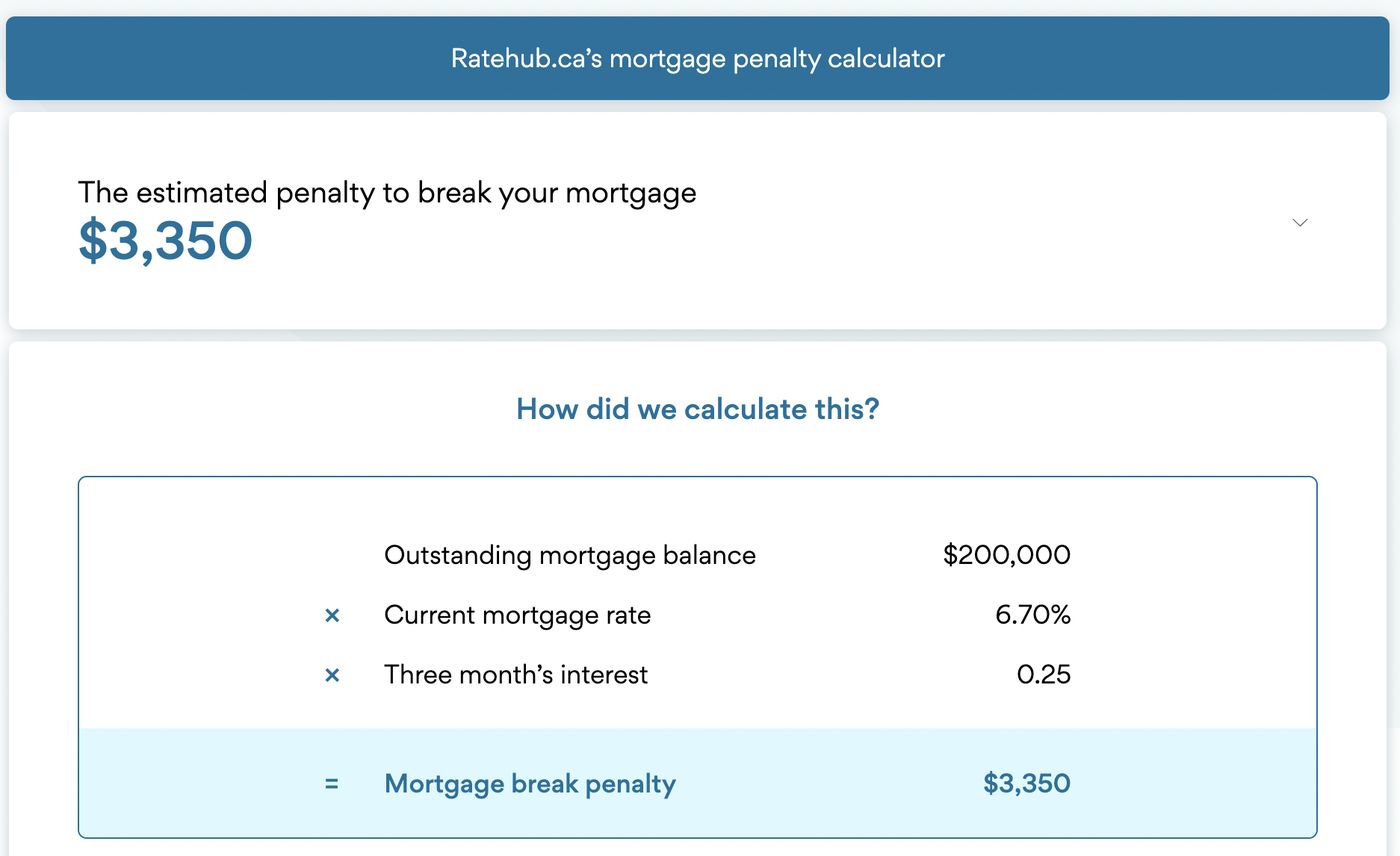 What's the penalty if I break my mortgage with Scotiabank? | Ratehub.ca