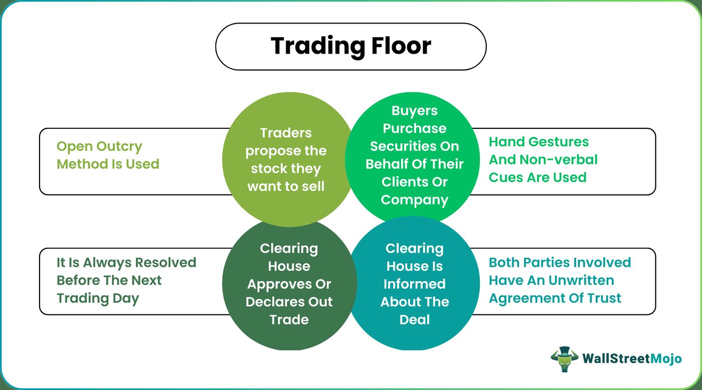 Trading Floor, Meaning, Types of Traders, How It Works?