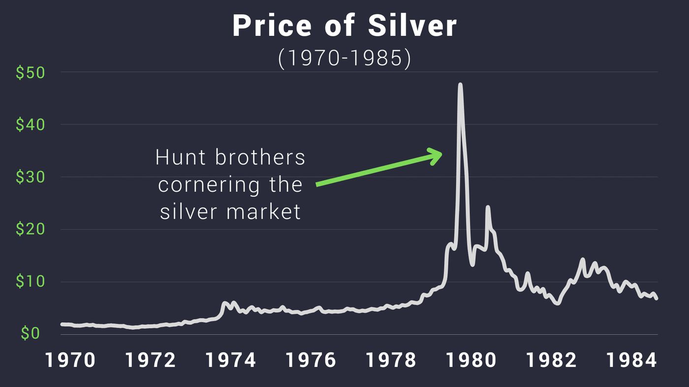 10 Key Factors That Determine the Price of Silver, Vaulted
