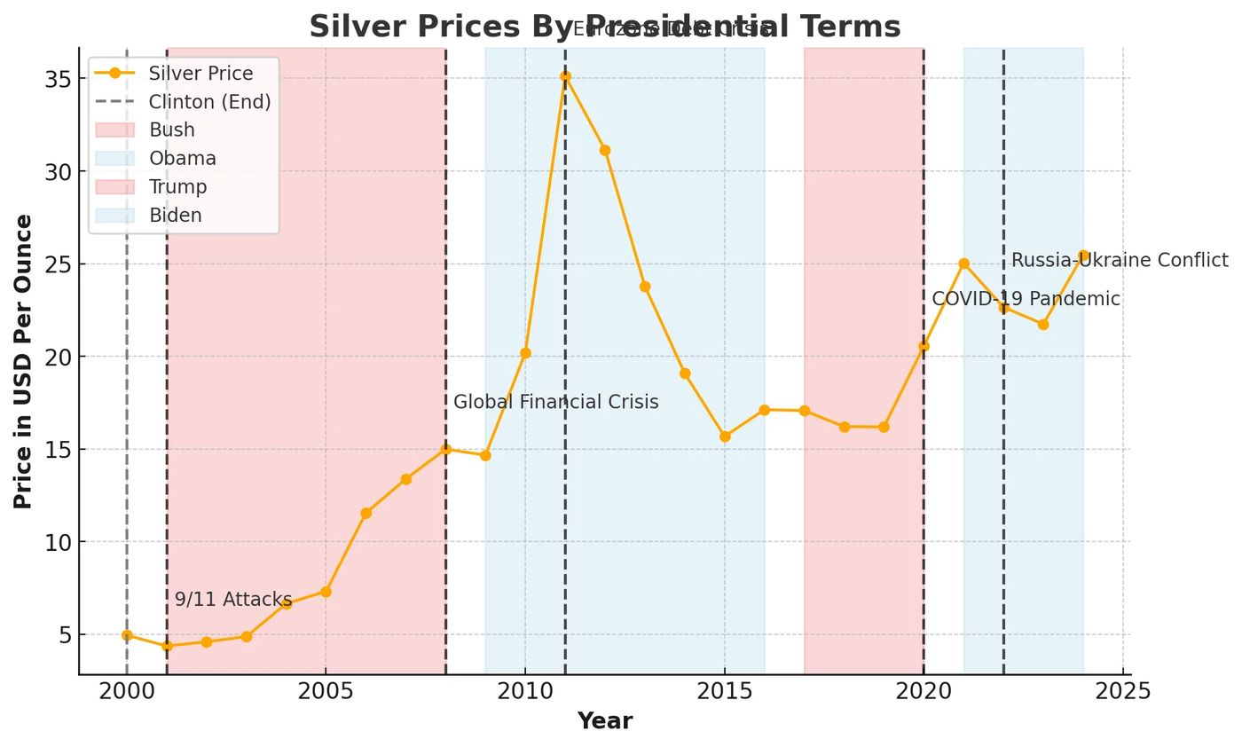 Spot Silver Price Today, Hero Bullion
