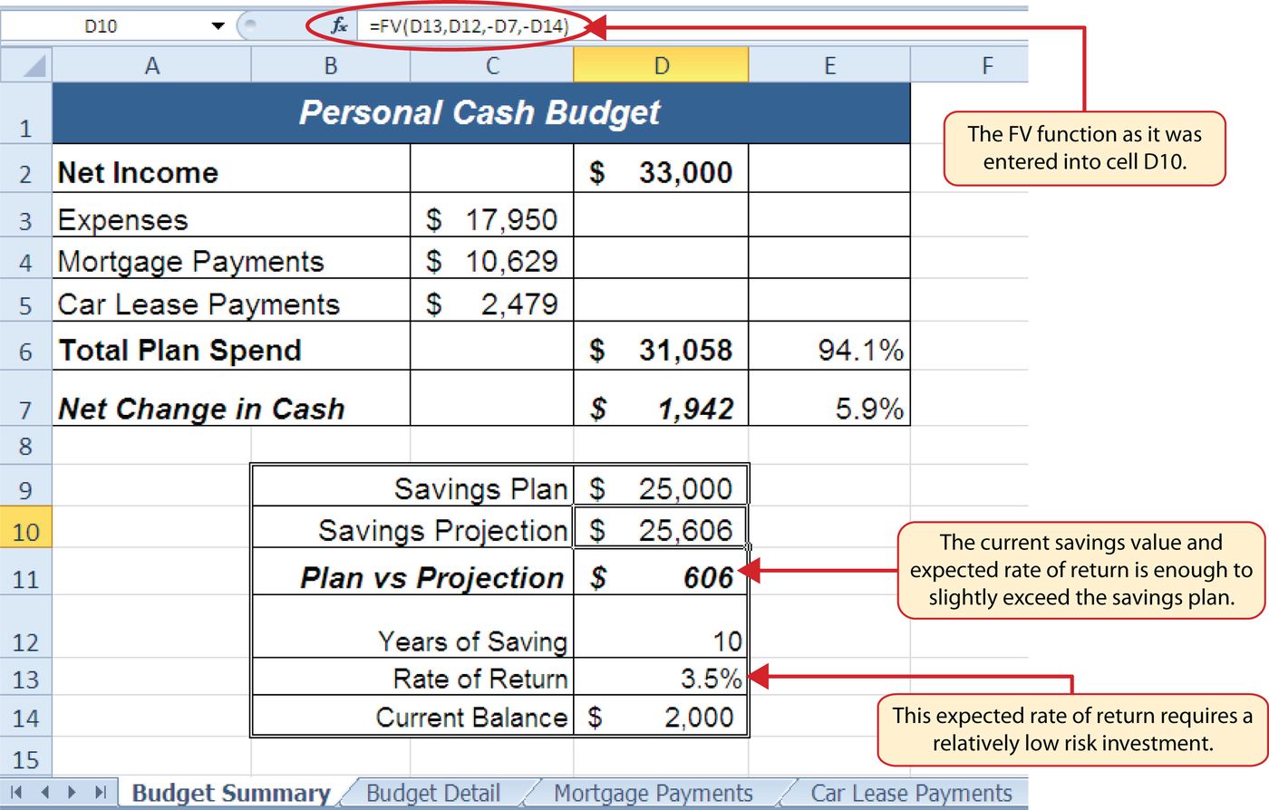 Functions for Personal Finance