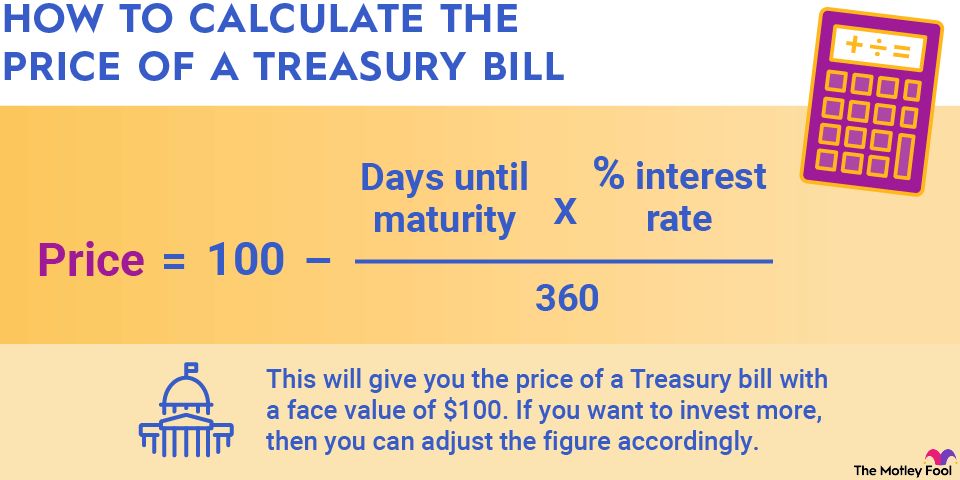 Common Financial Calculations You Should Know | The Motley Fool